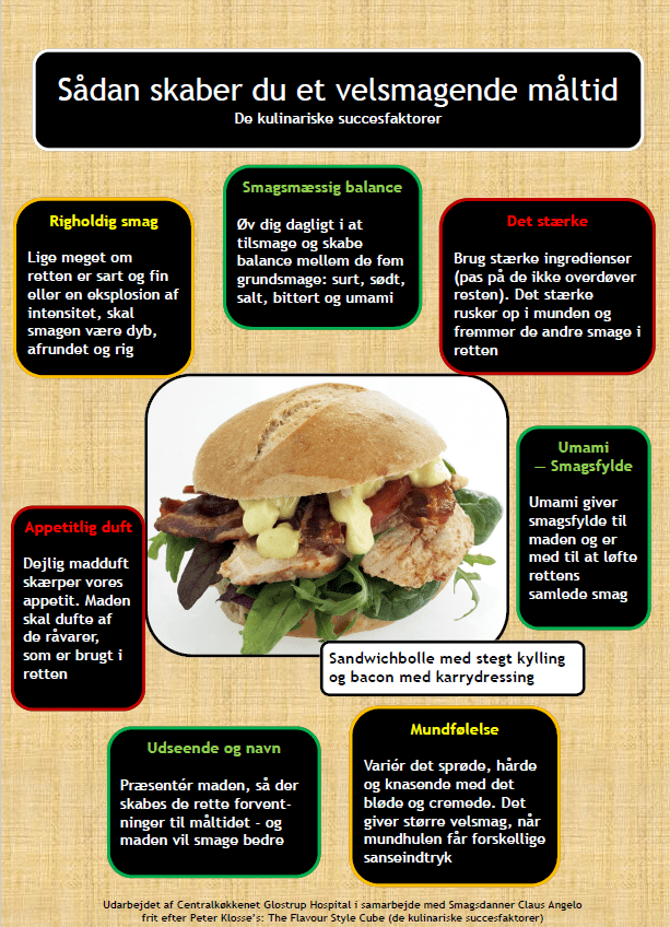 Sandwich der viser de kulinariske succesfaktorer
