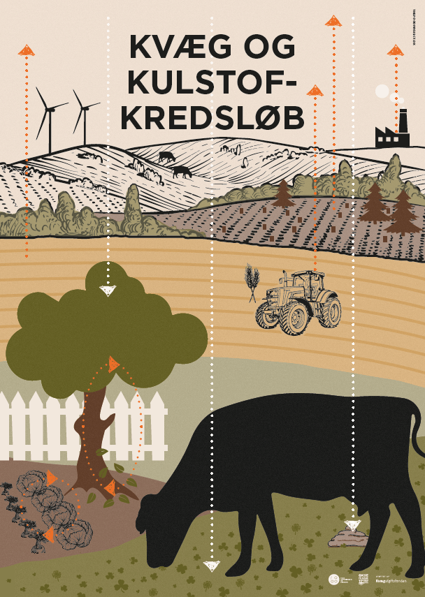 kvaeg og kulstofudledning