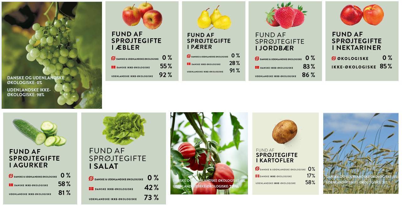 oversigt over rester af pesticider